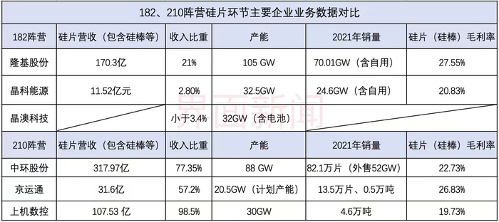 数据来源：财报 制图：马悦然
