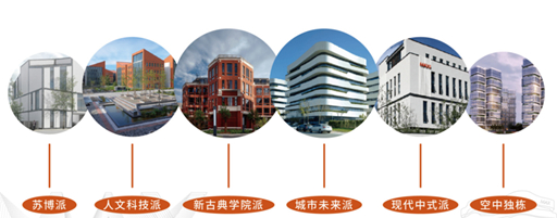 图：MAX科技园6大产品