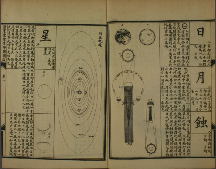 ▲《澄衷蒙学堂字课图说》中的插画。