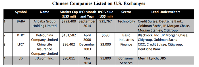 部分在美上市企业名单，“美中经济与安全审查委员会”文件截图