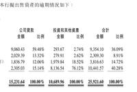 万亿新中原银行正式落地,当地AMC耗资百亿受让260亿剥离资产