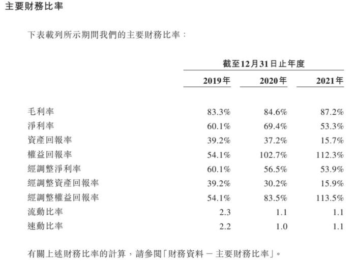 来源：巨子生物招股书