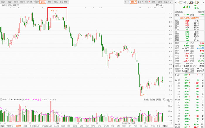 图片来源：东方财富