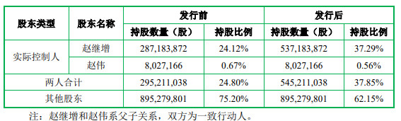图片来源：北京利尔公告