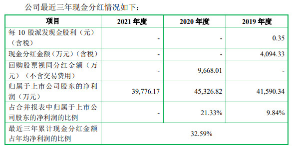 图片来源：北京利尔公告