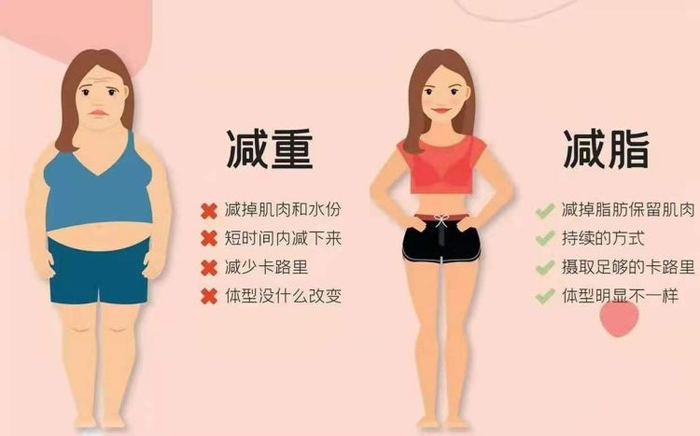 减脂≠减重，当体重不再下降之时，这三个变化也表示你在变瘦