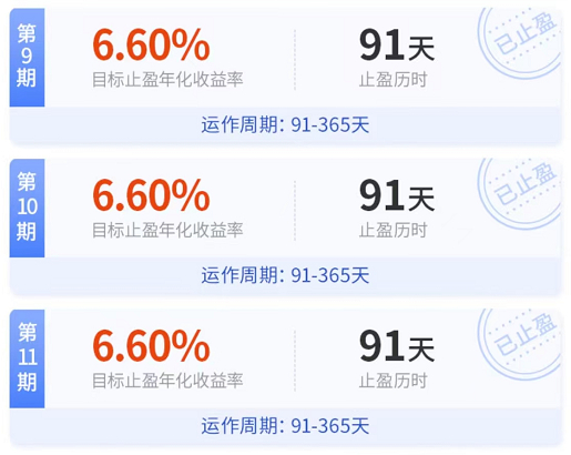 图片来源：中欧财富app，截至2022.5.30