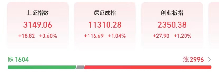（数据来源：ifind，2022/5/30）