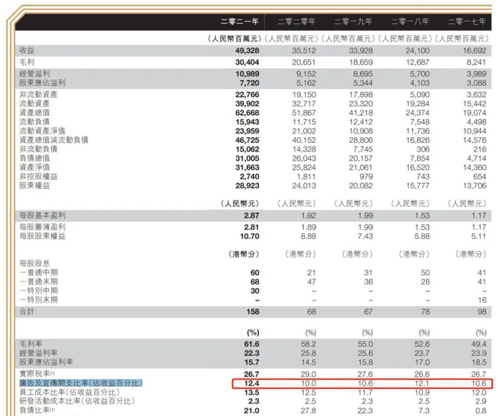 来源：安踏体育2021年年报