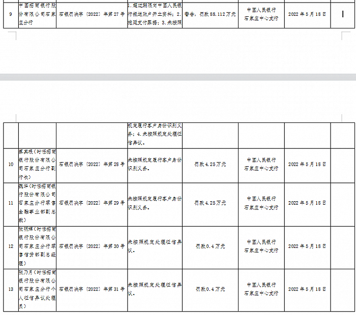 图片来源：央行石家庄中心支行网站