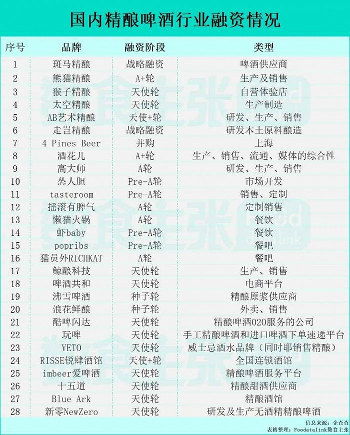Foodatalink数食主张