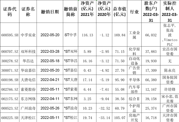 数据来源：choice终端，统计制图：尹靖霏
