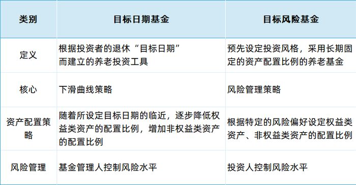 数据来源：证监会，南方基金