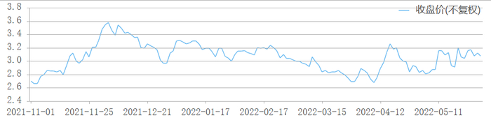 天津松江股价走势，图片来源：choice终端