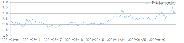 华谊嘉信股价走势，图片来源：choice终端