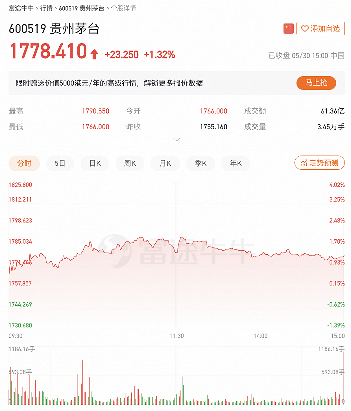 图源 / 富途牛牛