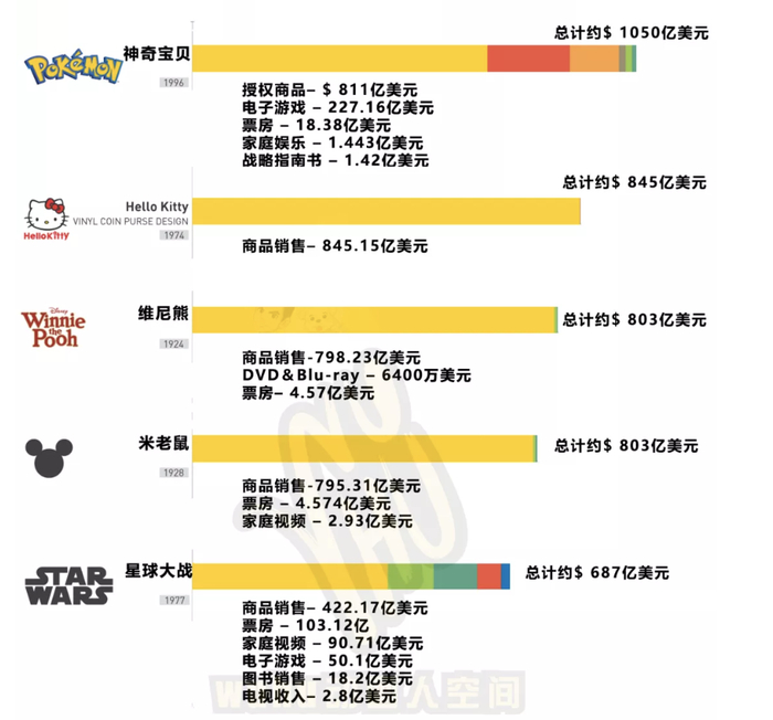 ▲图/《2022国际IP影响力排名》Wuhu产业研究
