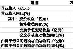 新时代证券结束接管恢复正常经营 近2年业绩大幅波动