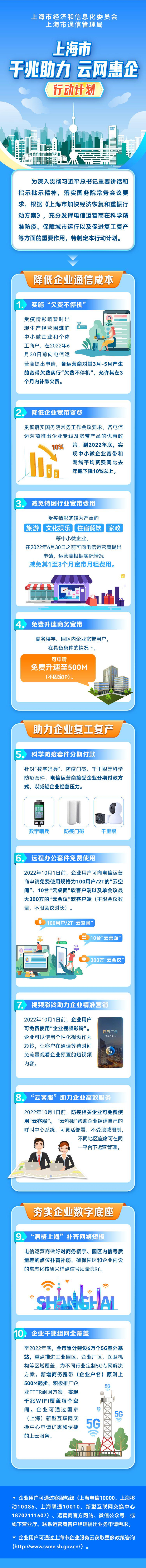 上海市经信委 供图