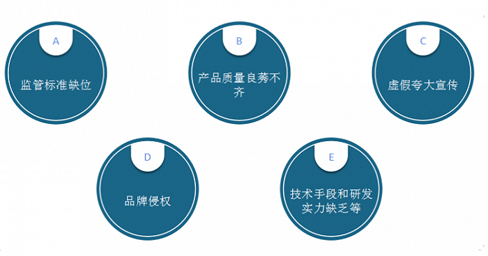 目前美容仪行业存在的问题（资料来源：观研天下整理）