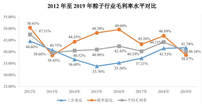 五芳斋招股书截图
