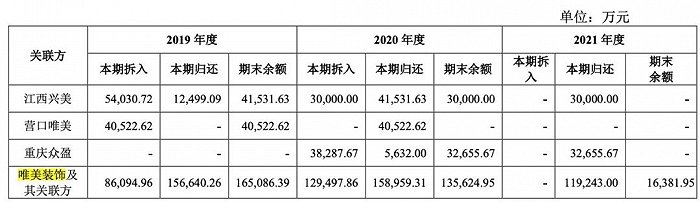 来源：马可波罗《招股书》