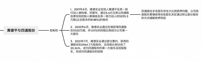 来源：含光素问研究院