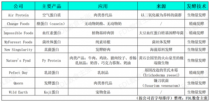 图源：FDL数食主张