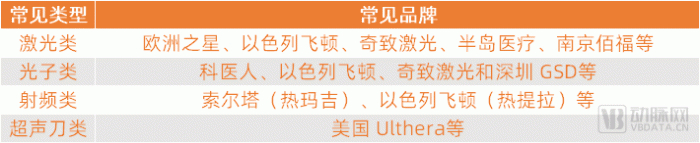 国内光电类医美设备市场竞争格局
