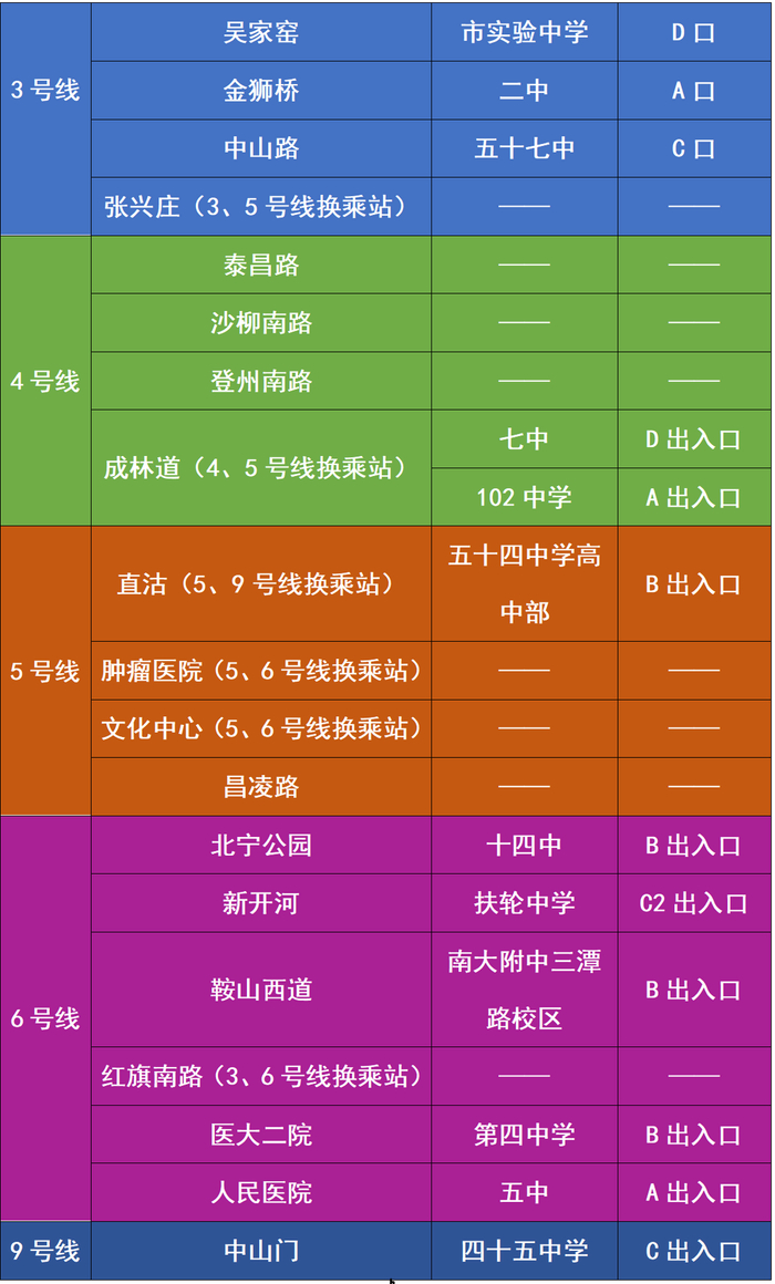 记者 韩雯 苏晓梅 通讯员 樊晓慧 王欢 综合天津交警、天津地铁运营