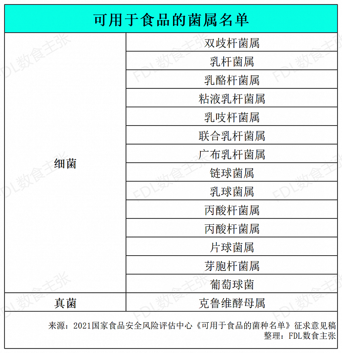 图源：FDL数食主张