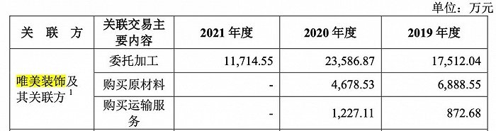 来源：马可波罗《招股书》