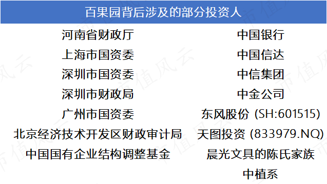 （来源：百果园招股说明书）