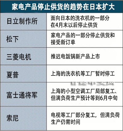 图源：日经中文网
