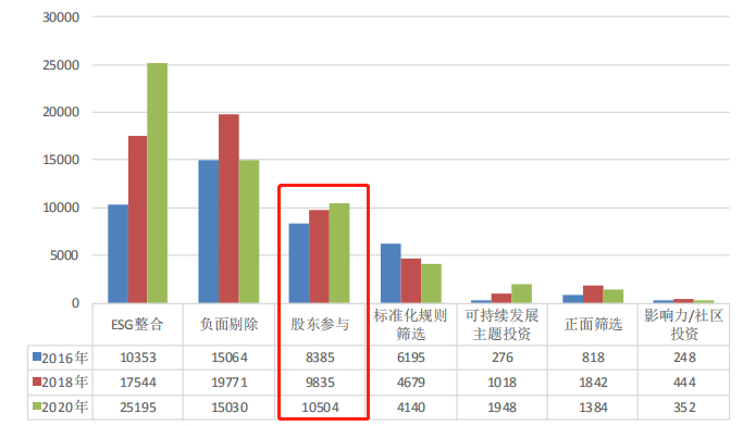 数据来源：GSIA，截至2020/12/31