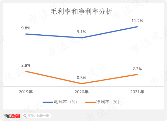 （来源：百果园招股说明书）
