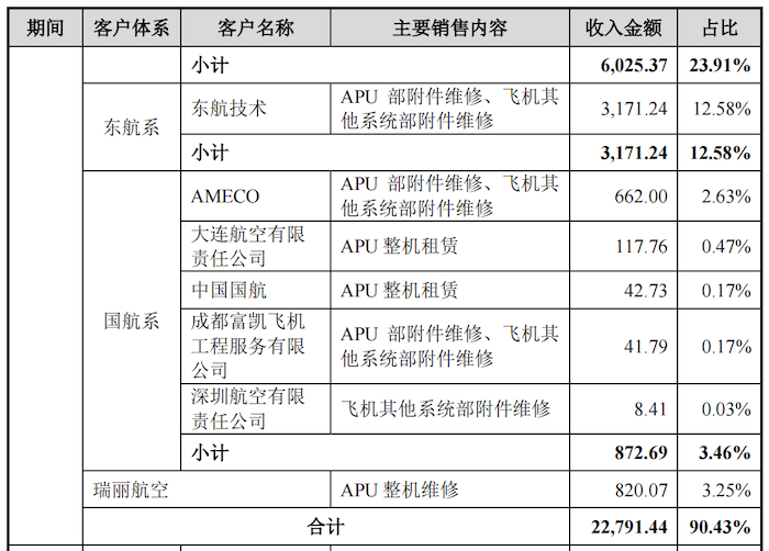 图片来源：招股书