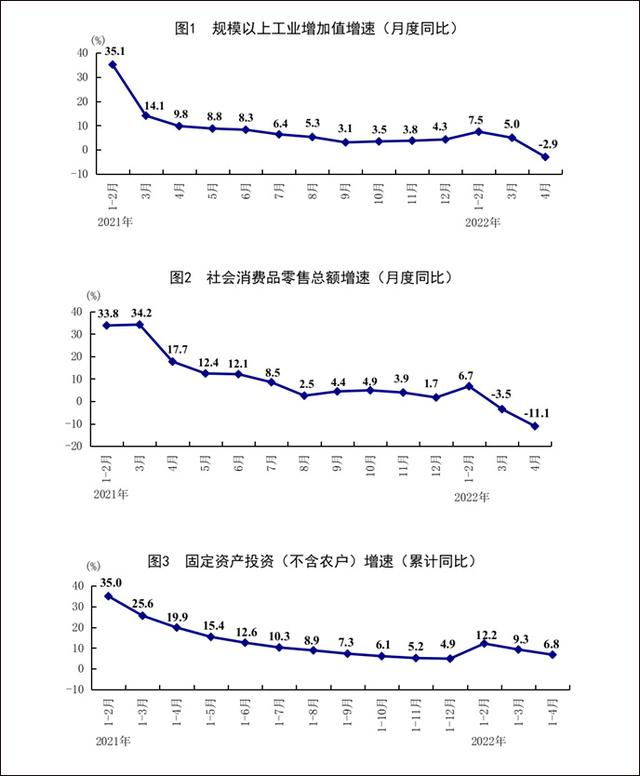 图源：国家统计局 