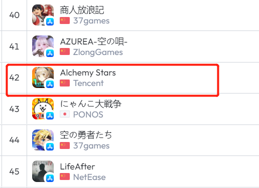 在周年庆加持下，白夜极光重返日本畅销榜Top 50