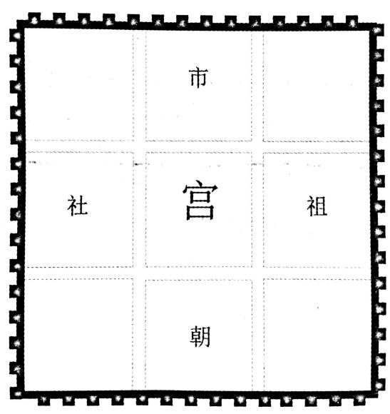 《考工记》中的九宫结构（图片来自《文化地理学释义》）