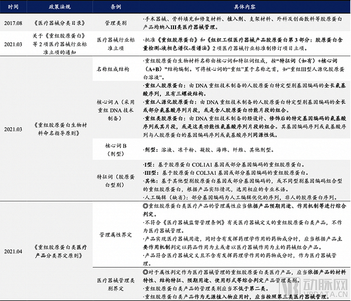 图源国海证券《胶原蛋白：皮肤“软黄金”，行业红利与竞争格局》