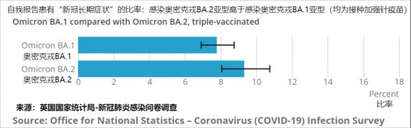 （图源：英国国家统计局；汉化：观察者网）