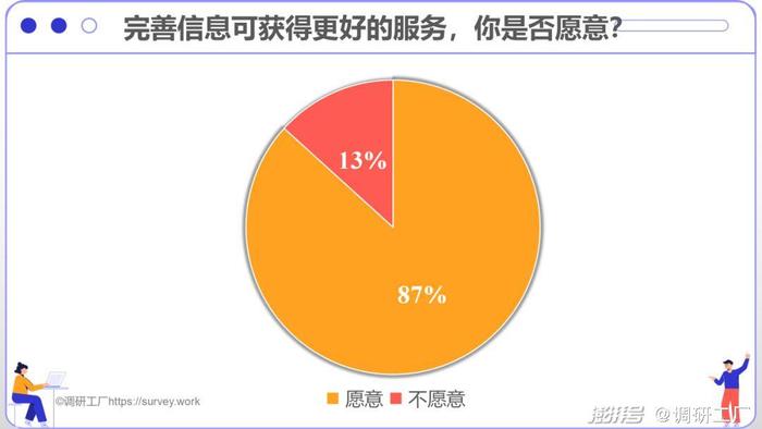 如何通过七盏明灯提升移动应用的友好度？