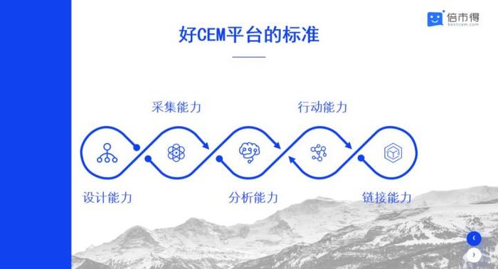 客户体验管理系统