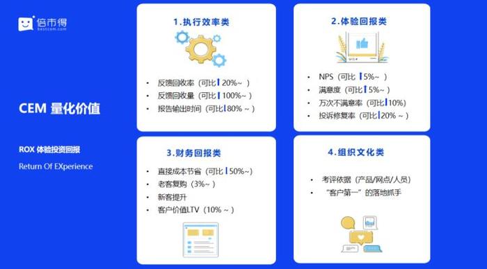 客户体验管理系统