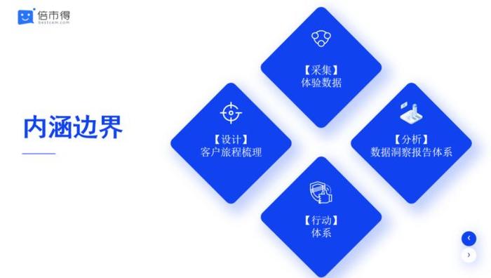 客户体验管理系统