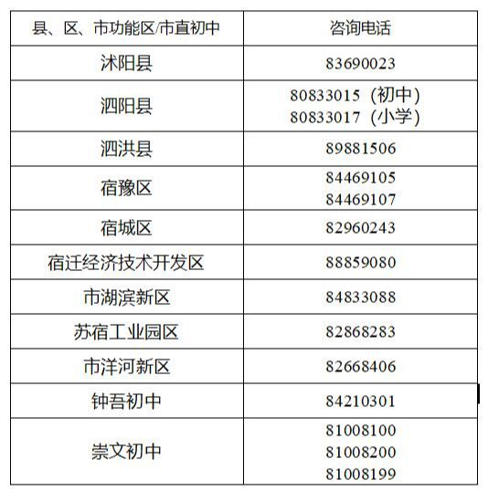宿迁教育咨询