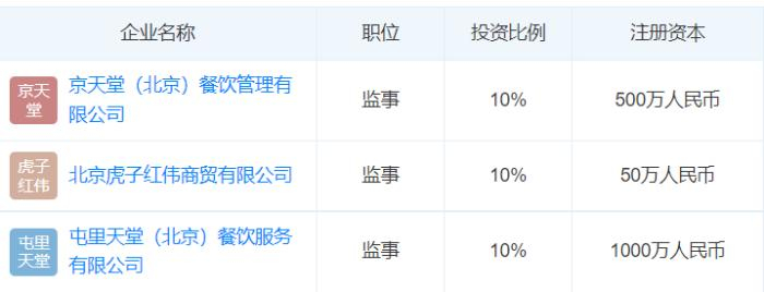 詹小虎目前担任股东的存继状态的公司。截图自天眼查