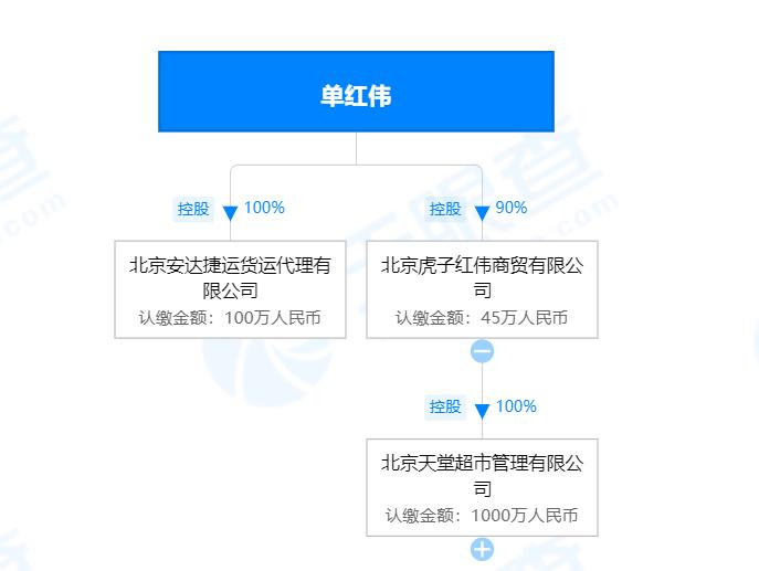 单红伟控股的公司。截图自天眼查