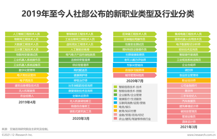 图片来源：艾瑞咨询研究院